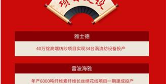 2021年丝丽雅发展十大关键词