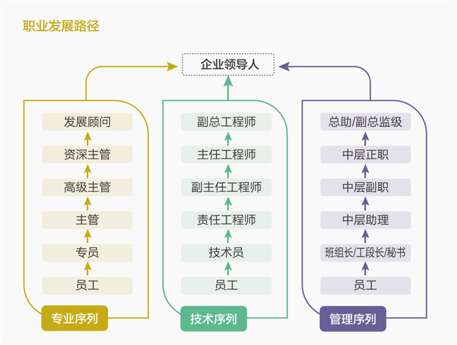 社会责任5