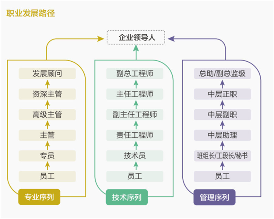 社会责任8