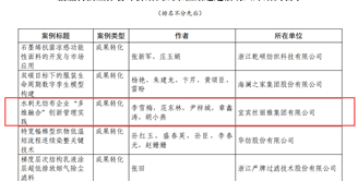 喜报 | 丝丽雅集团案例入选中国科协《企业科技工作者评价案例库》
